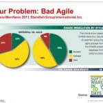 bad-agile